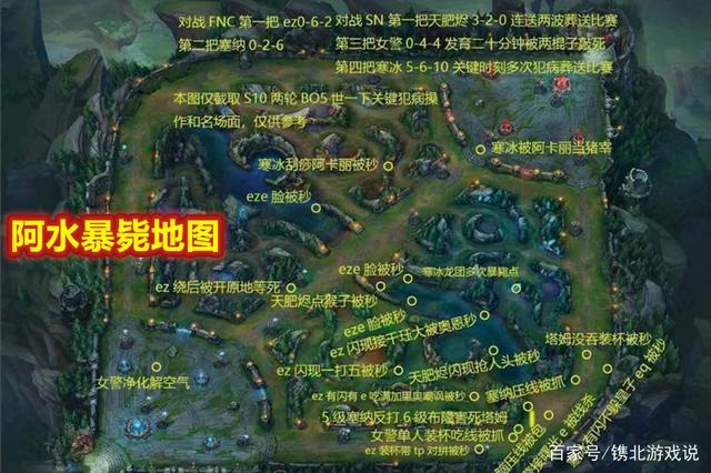 TheShy巅峰对决，Uzi与90激战曼联分钟，爆冷胜负难料！的简单介绍
